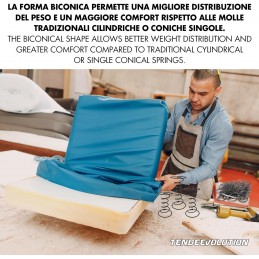 Sprężyna dwustożkowa do tapicerki sof – 3, 4, 5 obrotów