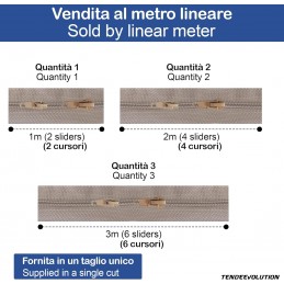 Neprekidni najlonski patentni zatvarač na metar s klizačima – Izrađen po mjeri